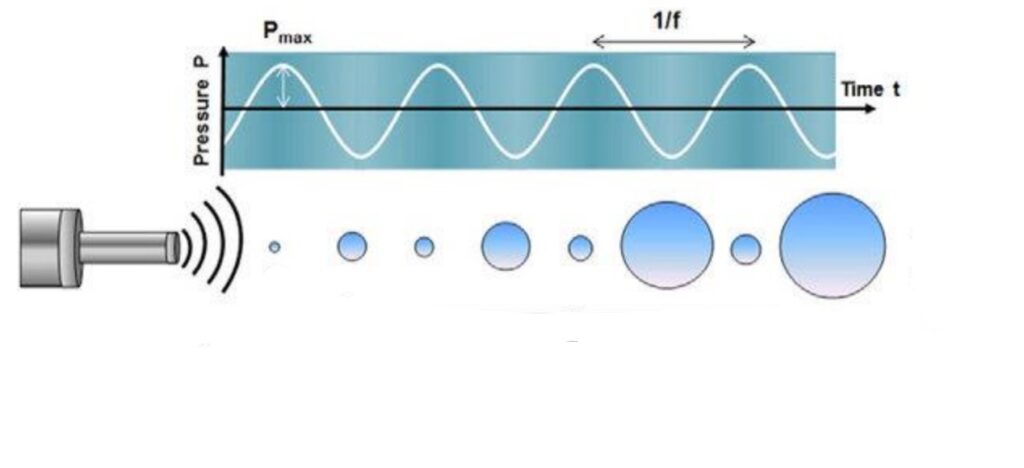 Acoustic cavitation system